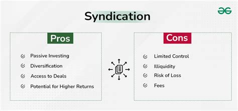 syndicete|examples of syndicates.